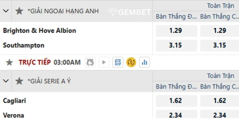 Ví dụ chi tiết về kèo bàn thắng đầu cho bạn tham khảo.