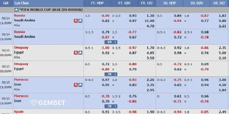 Tip cá độ bóng đá khuyến nghị người chơi nên khai thác đa thông tin. 